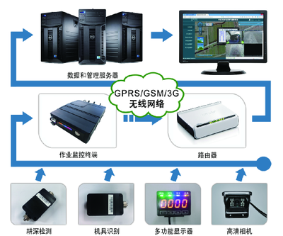農業智能裝備引領現代農業變革——基于“互聯網+”的實踐與探索
