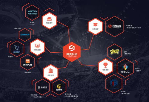 電競(jìng)產(chǎn)業(yè)蓬勃發(fā)展下的破局之路 網(wǎng)競(jìng)科技的信息技術(shù)創(chuàng)新探索