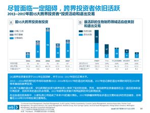 創(chuàng)業(yè)投資新藍(lán)海 互聯(lián)網(wǎng)數(shù)據(jù)中心與網(wǎng)絡(luò)信息技術(shù)研發(fā)